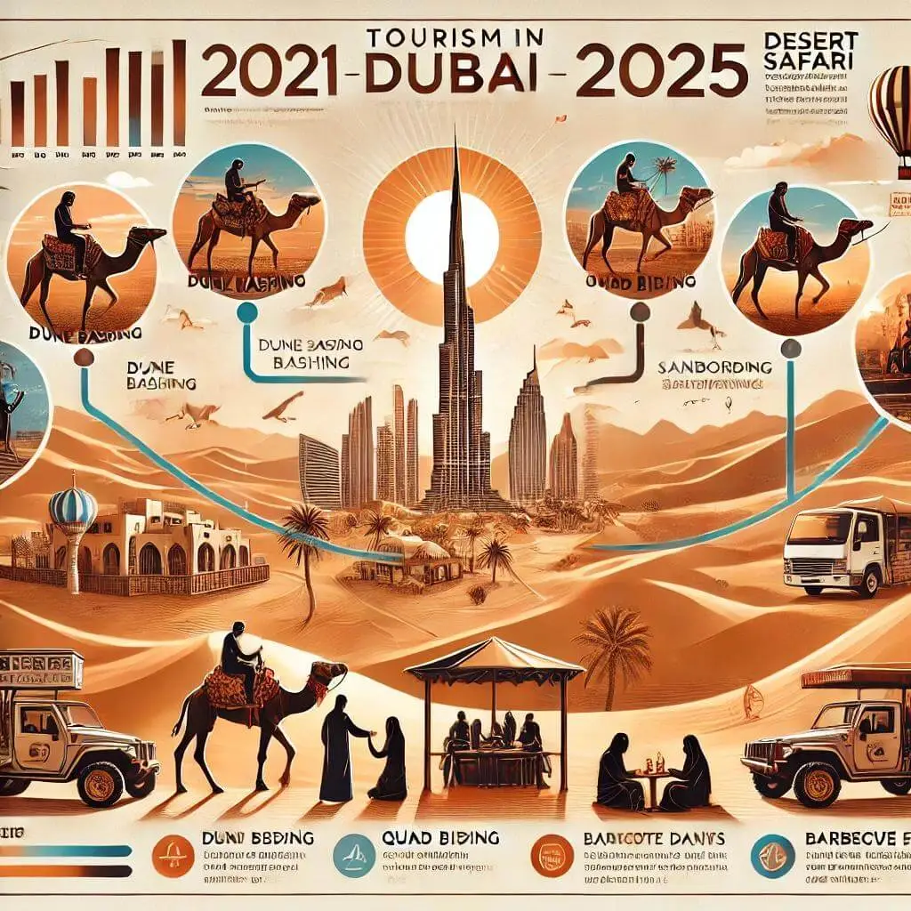 Desert Safari Dubai tourism 2025